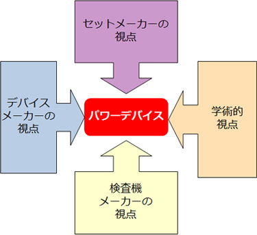 環境技術の進化を支えるキーデバイス